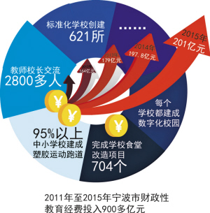 20112015